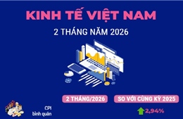 Kinh tế 2 tháng năm 2026 tăng trưởng tích cực