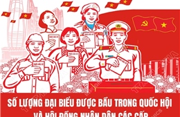 Số lượng đại biểu được bầu trong Quốc hội khóa XVI và HĐND các cấp nhiệm kỳ 2026-2031