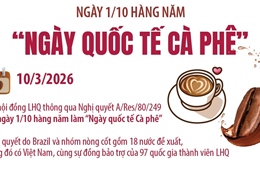 Ngày 1/10 hàng năm là 'Ngày quốc tế Cà phê'