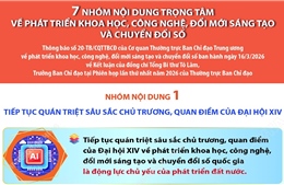7 nhóm nội dung trọng tâm về phát triển KHCN, đổi mới sáng tạo và chuyển đổi số 