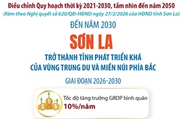 Đến năm 2030: Sơn La trở thành tỉnh phát triển khá của vùng Trung du và miền núi phía Bắc