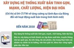 Xây dựng hệ thống xuất bản tinh gọn, mạnh, chất lượng, hiện đại hóa