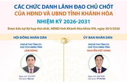 Các chức danh lãnh đạo chủ chốt của HĐND và UBND tỉnh Khánh Hòa nhiệm kỳ 2026-2031