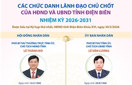 Các chức danh lãnh đạo chủ chốt của HĐND và UBND tỉnh Điện Biên nhiệm kỳ 2026-2031
