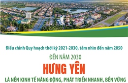 Đến năm 2030: Hưng Yên là nền kinh tế năng động, phát triển nhanh, bền vững