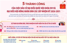 5 thành công của cuộc bầu cử đại biểu Quốc hội khóa XVI và HĐND các cấp nhiệm kỳ 2026-2031