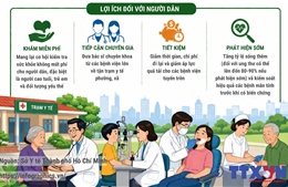 TP Hồ Chí Minh mở 60 điểm tầm soát miễn phí cho người dân