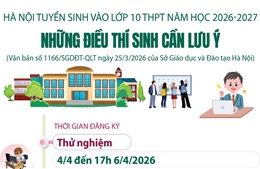Hà Nội tuyển sinh vào lớp 10 THPT: Những điều thí sinh cần lưu ý
