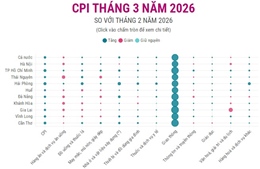 CPI tháng 3/2026