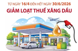 Bộ Công Thương thông báo giảm loạt thuế xăng dầu từ 16/4/2026