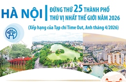 Hà Nội đứng thứ 25 thành phố thú vị nhất thế giới năm 2026