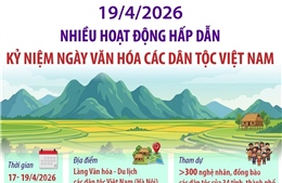 Nhiều hoạt động hấp dẫn kỷ niệm Ngày Văn hóa các dân tộc Việt Nam 19/4/2026