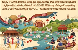 Quốc hội quyết nghị ngày 24/11 hằng năm là 'Ngày Văn hóa Việt Nam'