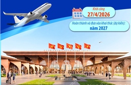 Thông tin về Cảng hàng không dân dụng Phan Thiết vừa khởi công