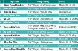 30 học sinh lớp 12 thi chọn đội tuyển Olympic môn Tin học được miễn thi tốt nghiệp, ưu tiên xét tuyển đại học