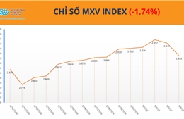Thị trường hàng hóa 'đảo chiều tâm lý' trước tín hiệu hạ nhiệt ở Trung Đông, MXV-Index giảm gần 2%