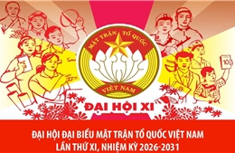 Đại hội đại biểu Mặt trận Tổ quốc Việt Nam lần thứ XI, nhiệm kỳ 2026-2031