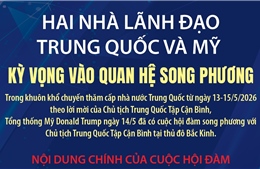 Hai nhà lãnh đạo Trung Quốc và Mỹ kỳ vọng vào quan hệ song phương