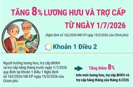 Tăng 8% lương hưu và trợ cấp từ ngày 1/7/2026