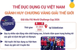 Thể dục dụng cụ Việt Nam giành Huy chương Vàng giải thế giới
