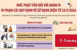 Mức phạt tiền đối với hành vi vi phạm các quy định về sử dụng điện từ 25/5/2026