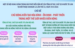 Một số nội dung chính trong bài phát biểu dẫn đề của Tổng Bí thư, Chủ tịch nước Tô Lâm tại đối thoại Shangri-La lần thứ 23