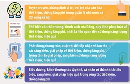 Triển khai hoạt động hưởng ứng Ngày toàn dân tiết kiệm, chống lãng phí 31/5/2026