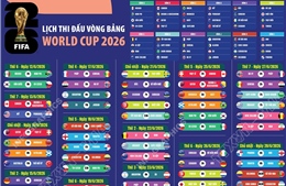 Lịch thi đấu vòng bảng World Cup 2026