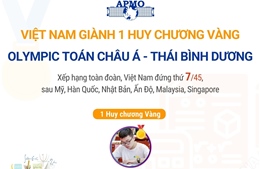 Việt Nam giành 1 Huy chương Vàng Olympic Toán châu Á - Thái Bình Dương