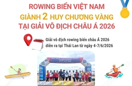 Rowing biển Việt Nam giành 2 Huy chương Vàng tại Giải vô địch châu Á 2026