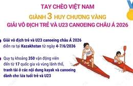 Tay chèo Việt Nam giành 3 HCV Giải vô địch trẻ và U23 canoeing châu Á 2026