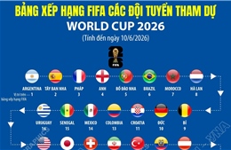 Bảng xếp hạng FIFA các đội tuyển tham dự World Cup 2026