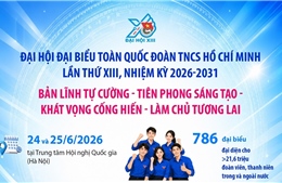 Bản lĩnh tự cường - Tiên phong sáng tạo - Khát vọng cống hiến - Làm chủ tương lai