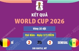Kết quả World Cup 2026 ngày 2/7