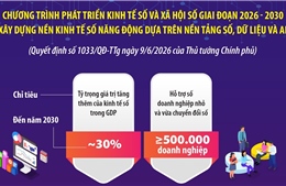 Xây dựng nền kinh tế số năng động dựa trên nền tảng số, dữ liệu và AI