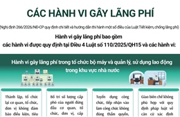 Tìm hiểu về các hành vi gây lãng phí