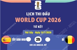 Lịch thi đấu World Cup 2026 ngày 11/7