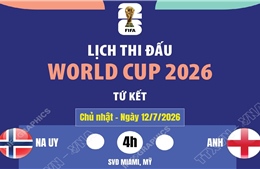 Lịch thi đấu World Cup 2026 ngày 12/7