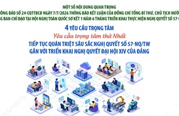 Bốn yêu cầu trọng tâm của Tổng Bí thư, Chủ tịch nước Tô Lâm khi thực hiện Nghị quyết 57