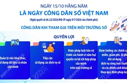 Ngày 15/10 hàng năm là Ngày Công dân số Việt Nam