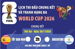 Lịch thi đấu chung kết và tranh hạng ba World Cup 2026