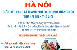 Hà Nội xếp thứ 2 trong 10 thành phố có dịch vụ thân thiện nhất thế giới