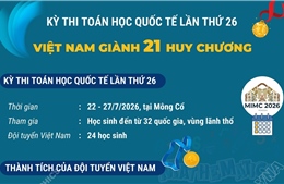 Việt Nam giành 21 huy chương tại Kỳ thi Toán học Quốc tế lần thứ 26