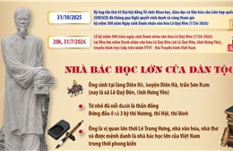 Danh nhân văn hóa Lê Quý Đôn: Biểu tượng trường tồn của trí tuệ và văn hóa Việt Nam
