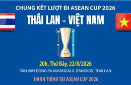 Hành trình tại ASEAN Cup 2026 của đội tuyển Việt Nam và Thái Lan