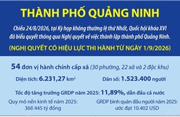 Một số thông tin về thành phố Quảng Ninh mới được thành lập