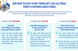 Đổi mới tư duy phát triển kết cấu hạ tầng trên 5 phương diện chính