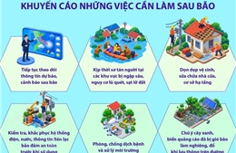 Khuyến cáo những việc cần làm sau bão