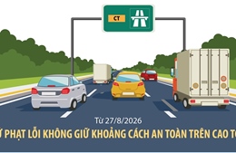 Từ 27/8/2026, xử phạt lỗi không giữ khoảng cách an toàn trên cao tốc