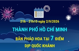 Thành phố Hồ Chí Minh bắn pháo hoa tại 7 điểm dịp Quốc khánh 2/9/2026